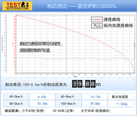 2014款雷克萨斯LS600hL深度试驾实拍