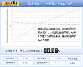 2014款雪铁龙全新爱丽舍对比大众全新桑塔纳文章配图