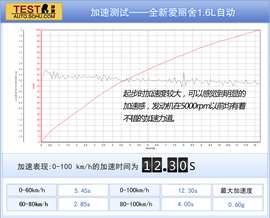 2014款雪铁龙全新爱丽舍对比大众全新桑塔纳文章配图