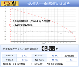 2014款雪铁龙全新爱丽舍对比大众全新桑塔纳文章配图