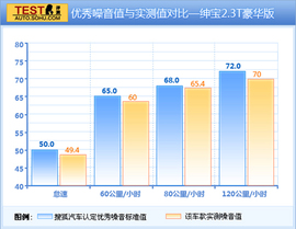 2013款北汽绅宝2.3T豪华版深测