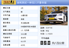 2013款北汽绅宝2.3T豪华版深测