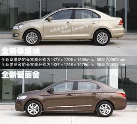 2014款雪铁龙全新爱丽舍对比大众全新桑塔纳文章配图