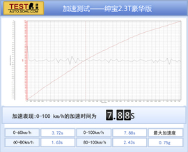 2013款北汽绅宝2.3T豪华版深测