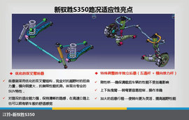 2013款江铃驭胜S350试驾活动实拍