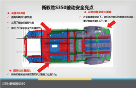 2013款江铃驭胜S350试驾活动实拍