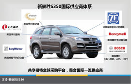 2013款江铃驭胜S350试驾活动实拍