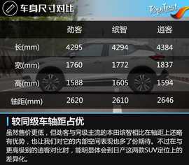 2017款日产劲客1.5L