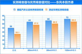 2014款东风本田杰德CVT豪华版深度评测