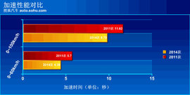2014款Jeep指南者试驾