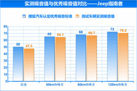 2014款Jeep指南者试驾