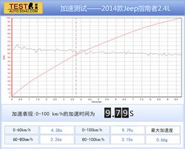 2014款Jeep指南者试驾