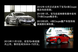 2014款宝马435i运动设计套装试驾实拍