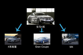 2014款宝马435i运动设计套装试驾实拍