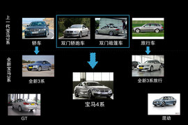 2014款宝马435i运动设计套装试驾实拍