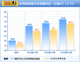 2013款红旗H7