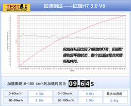 2013款红旗H7