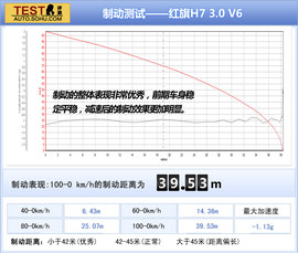 2013款红旗H7