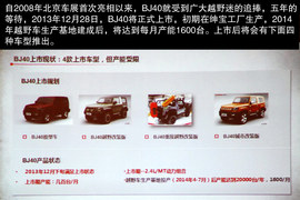 2014款北京汽车BJ40西藏试驾