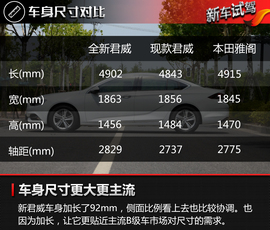 2017款别克君威20T尊贵型试驾