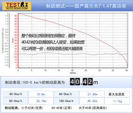 2014款一汽-大众高尔夫7