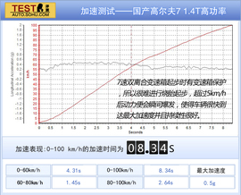 2014款一汽-大众高尔夫7