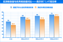 2014款一汽-大众高尔夫7