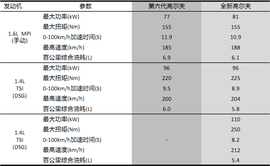 2014款一汽-大众高尔夫7
