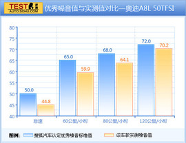 五款百万元豪华轿车性能测试图解用图