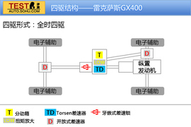 2014款雷克萨斯GX400试驾