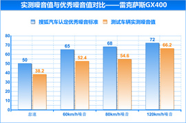 2014款雷克萨斯GX400试驾