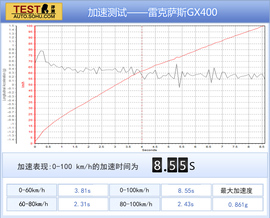 2014款雷克萨斯GX400试驾