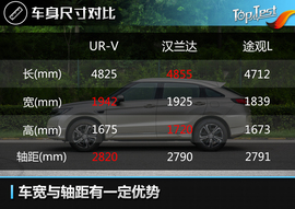 2017款东风本田UR-V