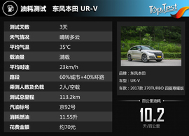 2017款东风本田UR-V