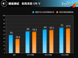 2017款东风本田UR-V