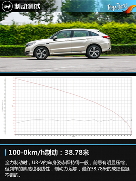 2017款东风本田UR-V