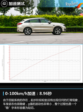 2017款东风本田UR-V
