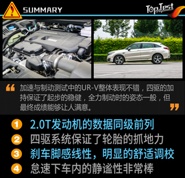 2017款东风本田UR-V