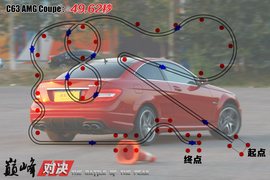 巅峰对决：C63