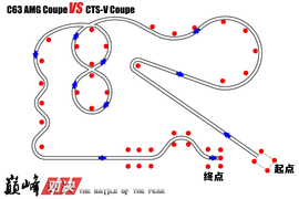 巅峰对决：C63