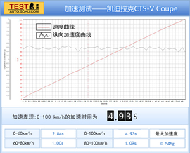 巅峰对决：C63