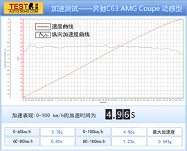 巅峰对决：C63