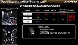 2014款讴歌MDX试驾