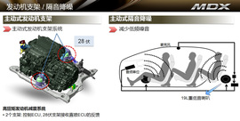 2014款讴歌MDX试驾