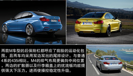 全新宝马M3/M4设计解读（1）