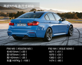 全新宝马M3/M4设计解读（1）