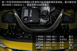 全新宝马M3/M4设计解读（2）