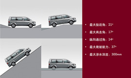 2013款大众迈特威体验