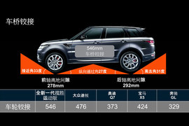 2014款揽胜运动版5.0