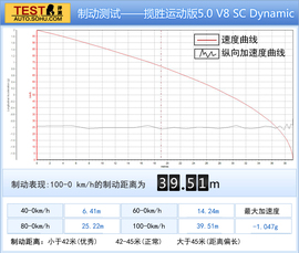 2014款揽胜运动版5.0